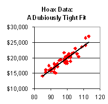 IQ_Hoax_graph.gif