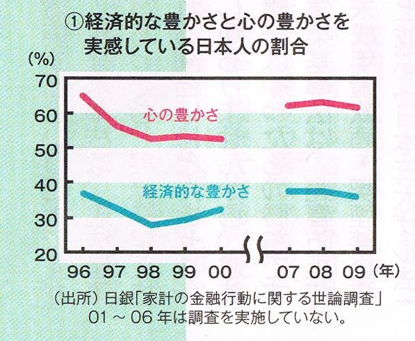幸福実現党の作ったグラフ