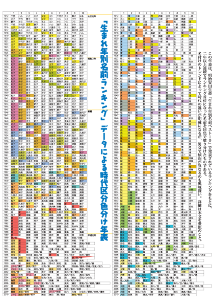 事物起源探究2011裏表紙
