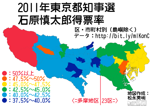 2011東京都知事選石原支持率